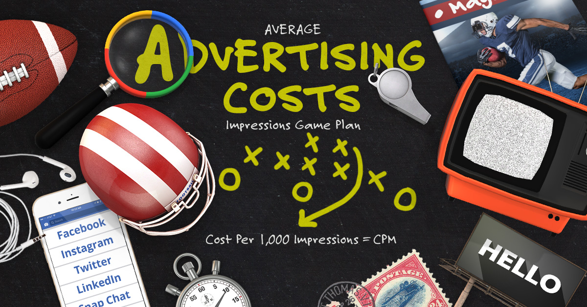 Average Advertising Costs: Online Marketing and TV ...